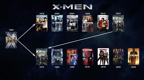 X-Men movies visual timeline- ThorGift.com - If you like it please buy ...