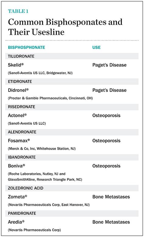 Bisphosphonates 101 | CDEWorld - Continuing Dental Education