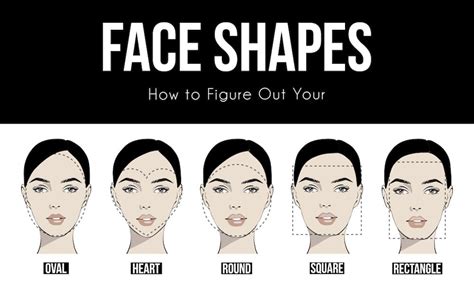 Set of vector face shapes. Oval, heart, round, square, rectangle ...