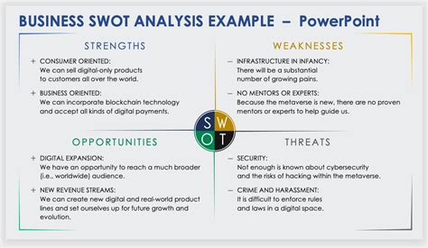 Swot Template For Powerpoint