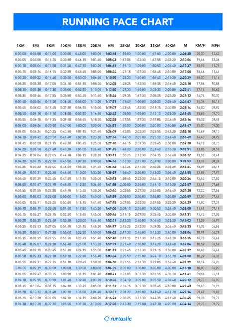 Printable Running Pace Chart