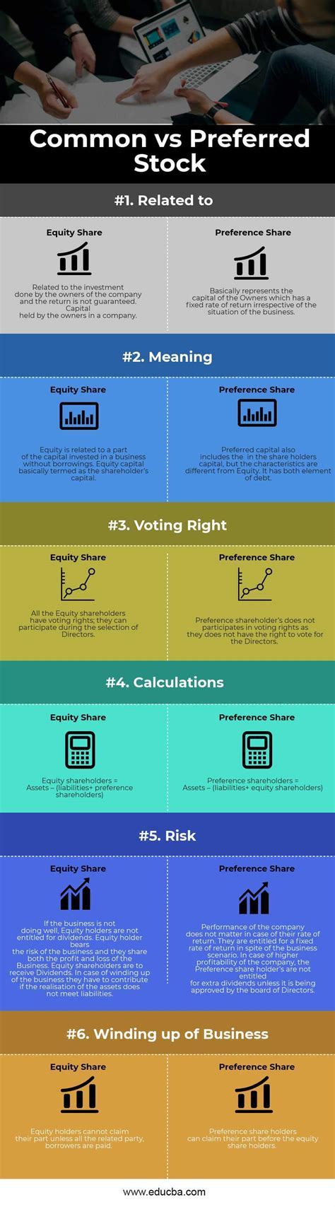 Common stock vs Preferred stock - 6 Best Differences You Should Learn