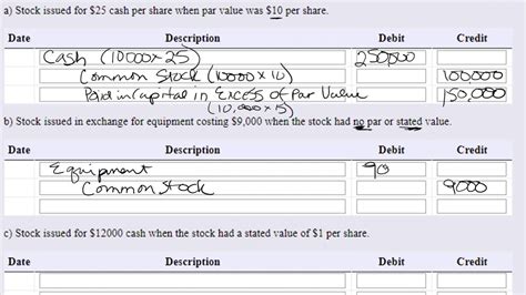 Issuance Of Common Stock