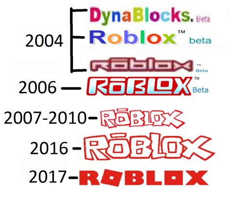 roblox logo evolution 10 free Cliparts | Download images on Clipground 2024