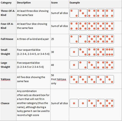 Free Printable Yard Yahtzee Rules - Printable Word Searches