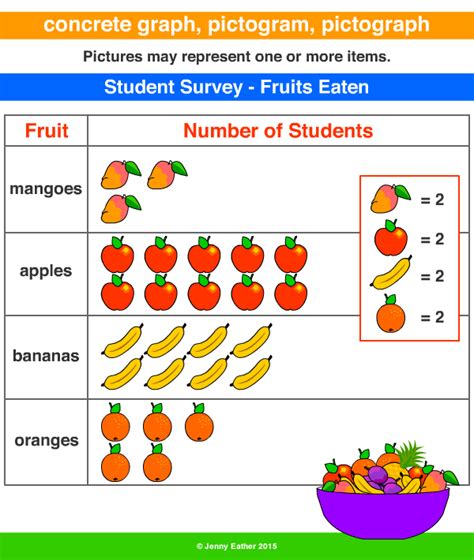 concrete graph, pictogram, pictograph ~ A Maths Dictionary for Kids ...