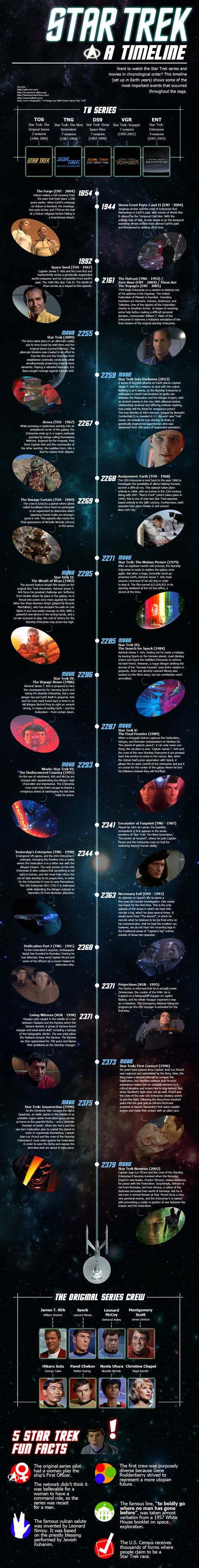 Star Trek Episodes Timeline For TV Shows & Movies [Infographic]