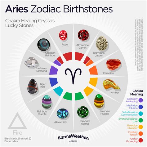 Aries 2025 Predictions, Personality Horoscope, Zodiac Sign Dates