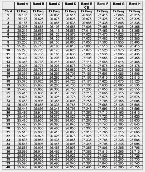 Laminated amateur radio quick reference card – Artofit