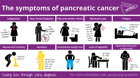 Treating Pancreatic Cancer Symptoms|Pancreatic Cancer Awareness|PCA