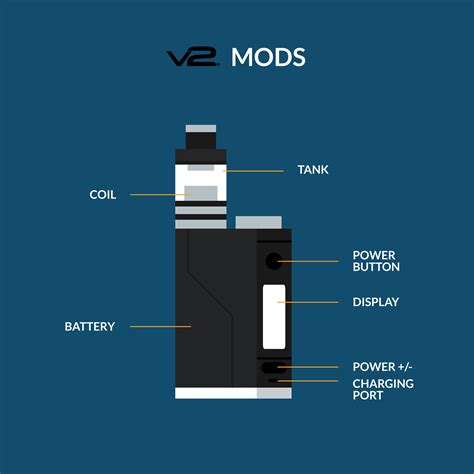 The Different Types Of Vape Devices | V2Cigs UK