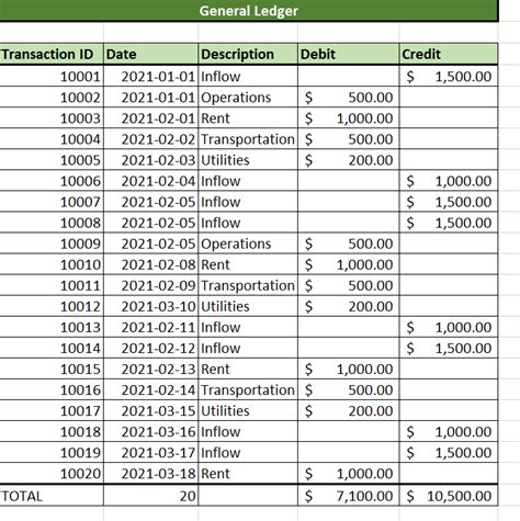 How to Make a General Ledger in Excel - Sheetaki