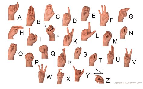 Farah Learning Fun: Asl Alphabet Chart Free / An asl alphabet poster ...