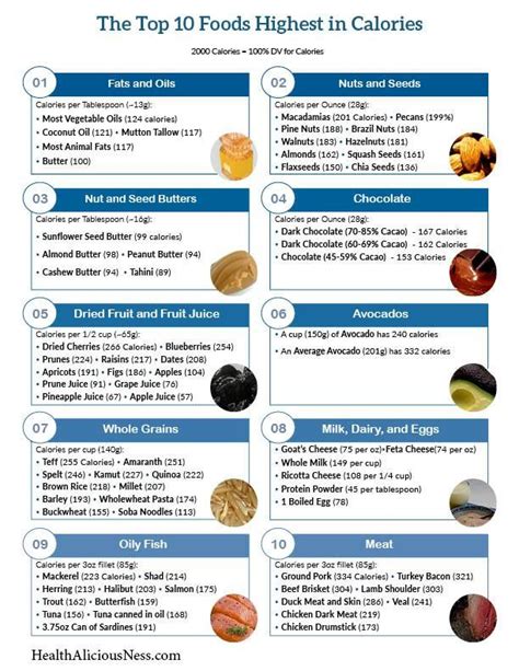 Food Calorie List Printable | room surf.com