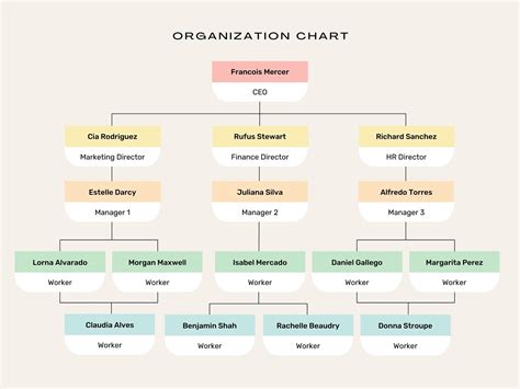 Organizational Chart Free Template