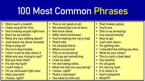 100 Most Common Phrases in English, 100 Easy Phrases - EngDic