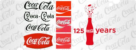 Evolution of the Coca-Cola Logo - The Globalization of Coca-Cola