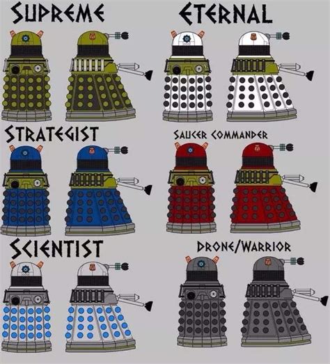 Dalek ranks | Doctor Who Amino