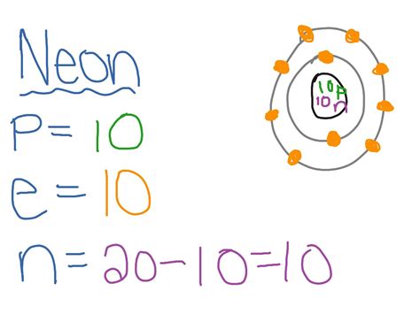 Bohr Diagram For Neon