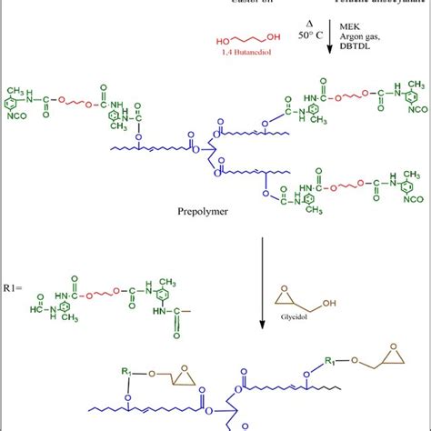 General reaction scheme for the synthesis of Glycidol carbamate ...