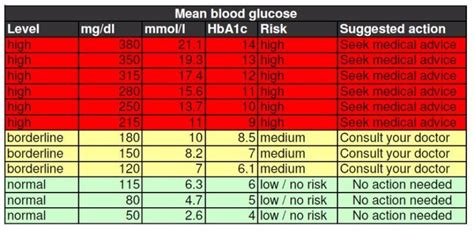 normal blood glucose levels - CourtneytaroOconnell