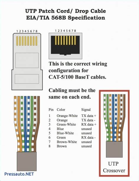 Cat5e Ethernet Wiring Diagram