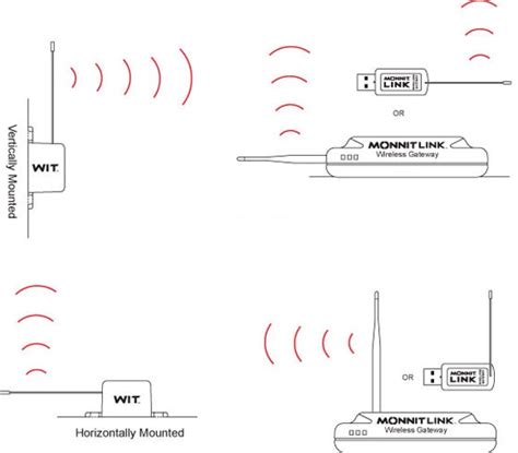 [Get 36+] Wifi Extender Antenna Position