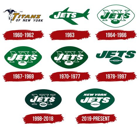 New York Jets Logo, symbol, meaning, history, PNG, brand