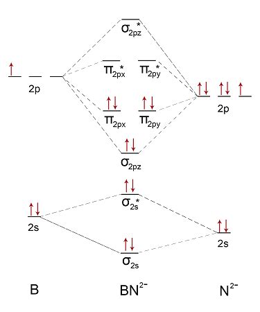 Orbital Diagram For Boron