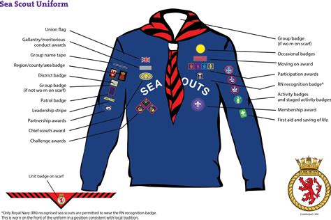 Netley Sea Scouts » Sea Scout uniform