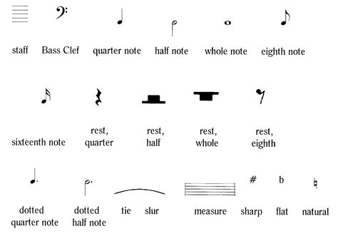 15+ Symbols in piano sheet music ideas · Music Sheet Download