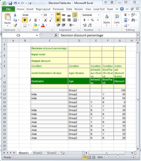 How to model decision table - FlexRule Resource Hub