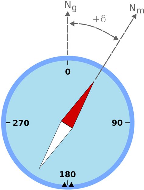 Magnetic Declination in C# – Blue Toque Consulting