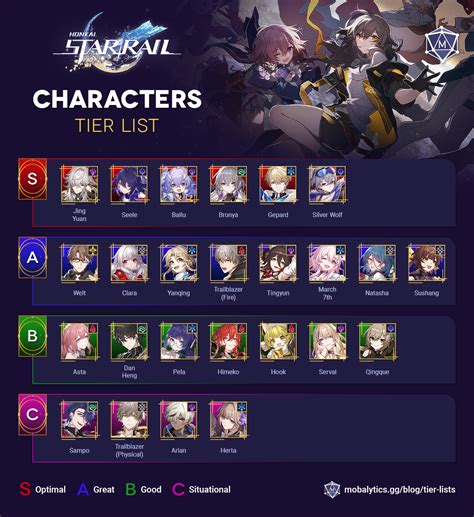 Create A Honkai Star Rail Characters Play Honkai Star Rail Tier List ...