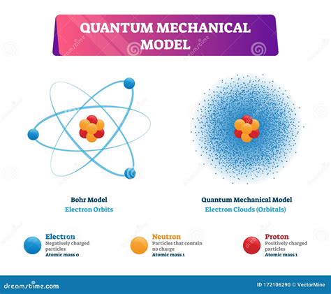 Introducir 87+ imagen modelo atomico de quantum mechanical - Abzlocal.mx