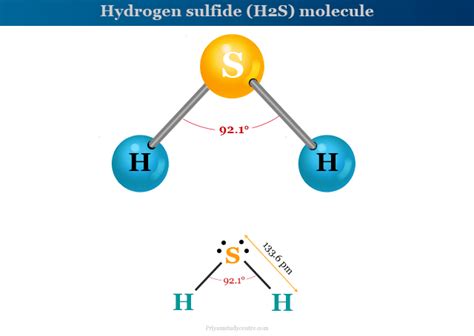 Hydrogen Sulfide Lewis Structure