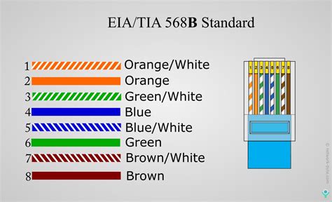 cat 5 ethernet wiring color code - Wiring Diagram and Schematics