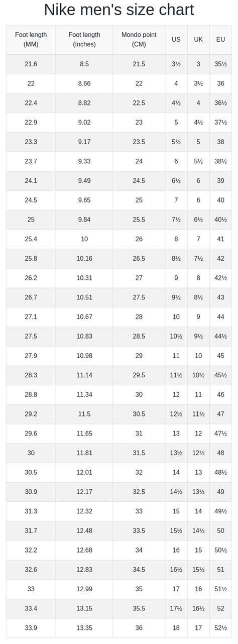 shoe sizing chart nike Uk 6 nike,cheap,off 72%,www.isci-academy.com