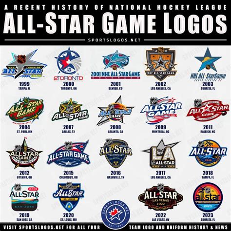 2023 NHL All-Star Game Logo Celebrates Florida’s Famous Sunsets ...