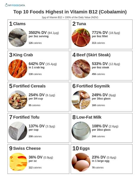 Vitamin B12 — facts and fallacies - CuencaHighLife