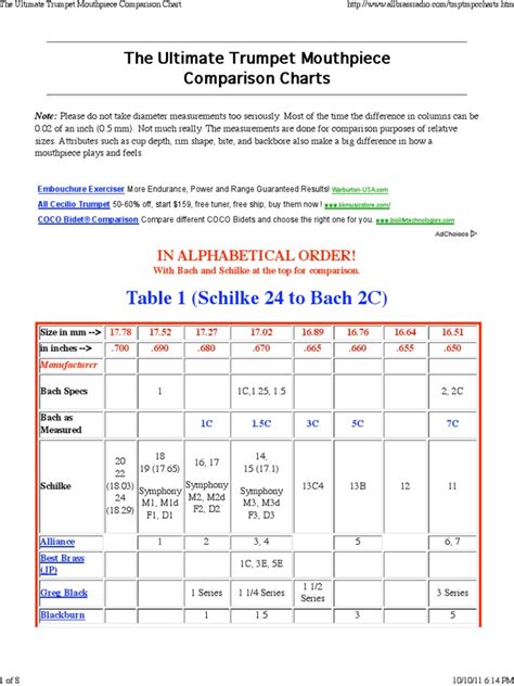 the ultimate trumpet mouthpiece comparison chart | Brass Instruments ...