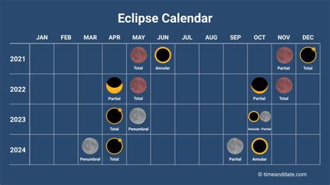 Solar Eclipse Dates 2024 - Evita Janette