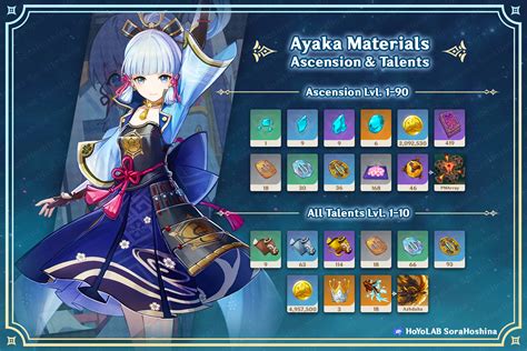 Genshin Impact Ayaka Ascension And Talent Materials Pokemonwe | Hot Sex ...