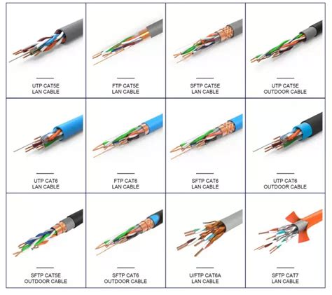 Ethernet Networking Cable : CAT5 Vs Cat6 Vs Cat7 Vs Cat8 : What Is The ...