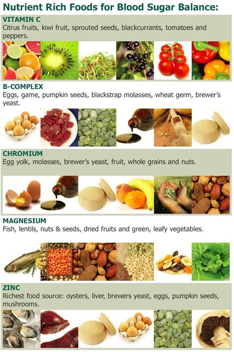 Glucose Food