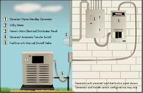 Download Natural Gas Generator Installation Cost free - plugfreeware