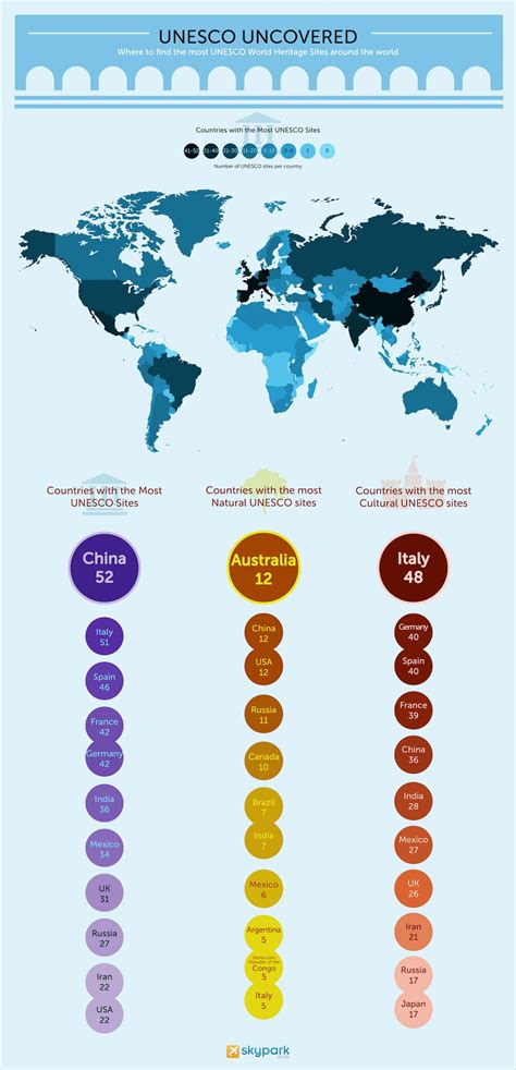 These Are the Countries You Need to Visit for UNESCO World Heritage Sites