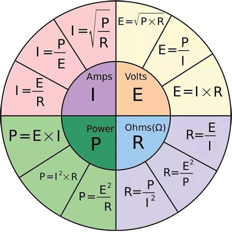 Formula for current, Voltage, power, Resistance : coolguides