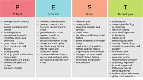 PEST Analysis Template | PEST Analysis Template