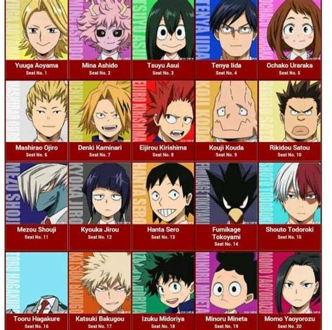 My Hero Academia Characters Names - My Anime List